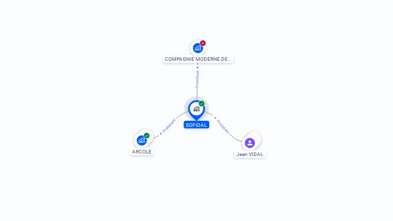 Cartographie gratuite de SOFIDAL