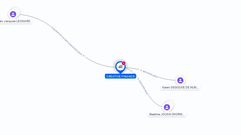 Cartographie gratuite de CREATIVE FINANCE