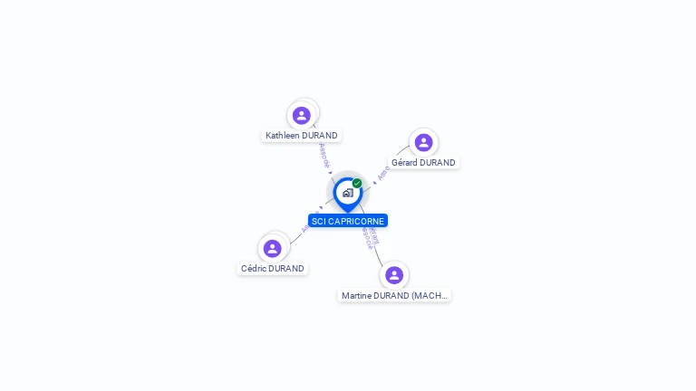 Cartographie gratuite de SCI CAPRICORNE