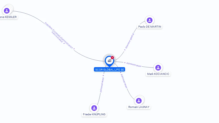 Cartographie gratuite de SCOR GLOBAL LIFE SE