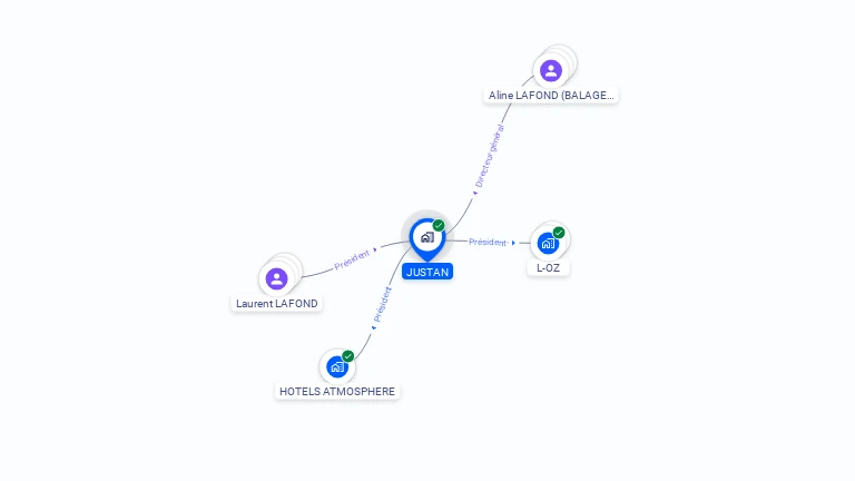 Cartographie gratuite de JUSTAN