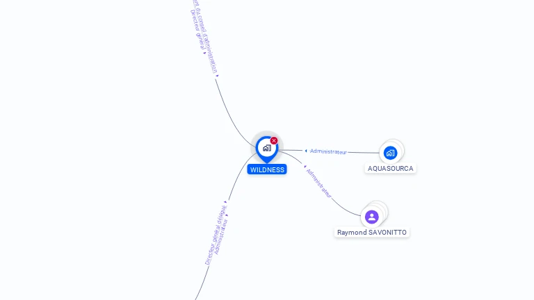 Cartographie gratuite de WILDNESS