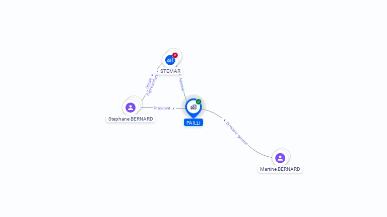 Cartographie gratuite de PAILLI