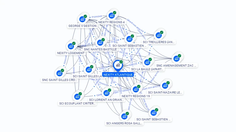 Cartographie gratuite de NEXITY ATLANTIQUE