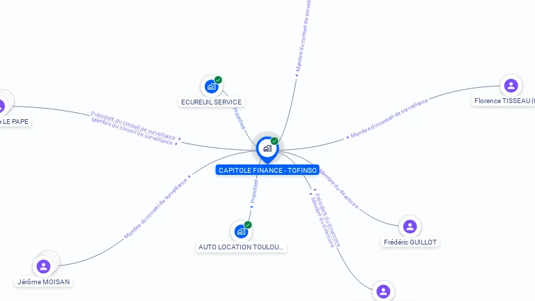 Cartographie gratuite de CAPITOLE FINANCE-TOFINSO