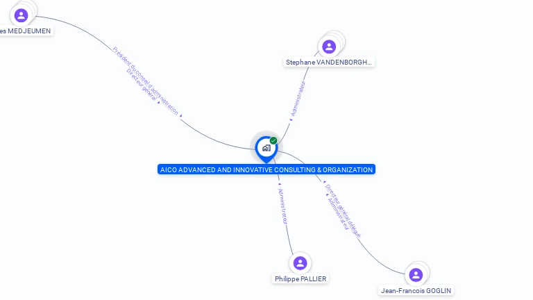 Cartographie gratuite d'ADVANCED INNOVATIVE CONSULTING ORGANIZAT