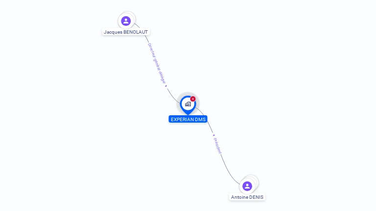 Cartographie gratuite d'EXPERIAN DMS