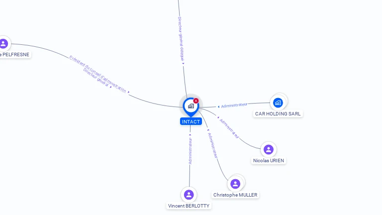 Cartographie gratuite d'INTACT