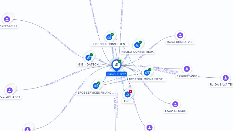 Cartographie gratuite de BANQUE BCP