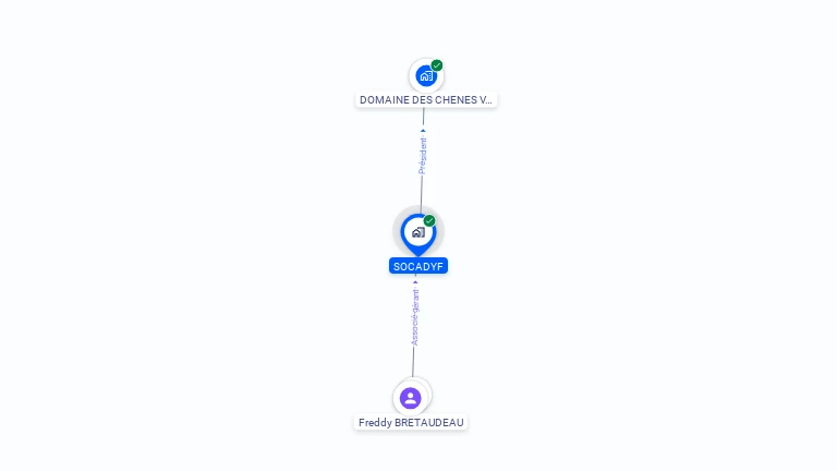 Cartographie gratuite de SOCADYF