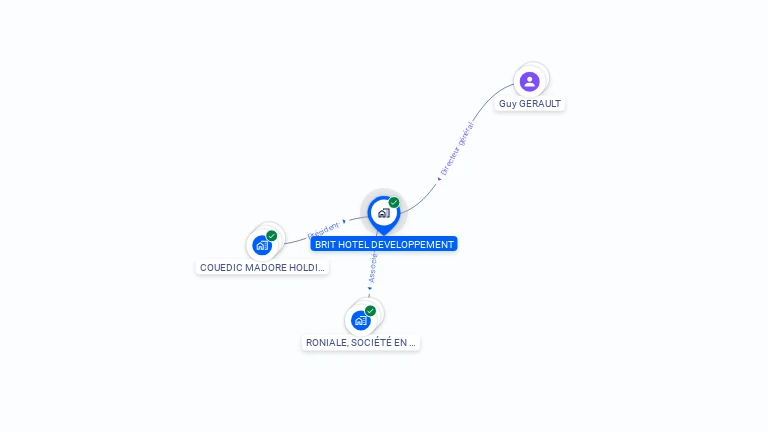 Cartographie gratuite de BRIT HOTEL DEVELOPPEMENT
