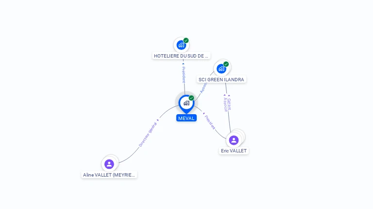 Cartographie gratuite de MEVAL
