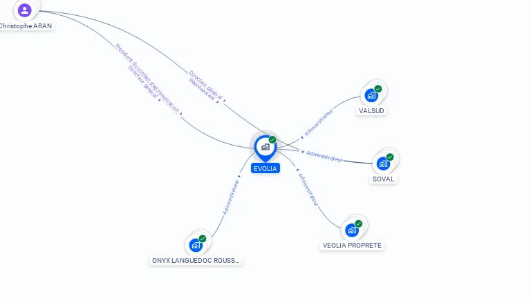 Cartographie gratuite d'EVOLIA