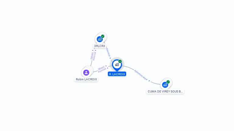 Cartographie gratuite de R. LACROIX