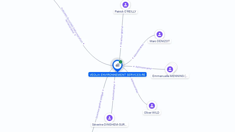 Cartographie gratuite de VEOLIA ENVIRONNEMENT SERVICES RE
