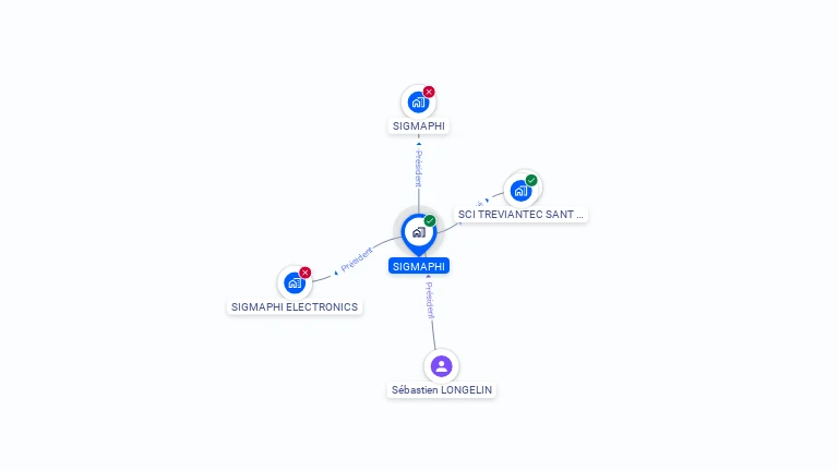 Cartographie gratuite de SIGMAPHI