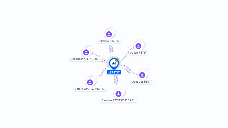 Cartographie gratuite de LEPETIT