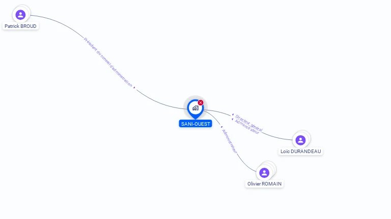 Cartographie gratuite de SANI-OUEST