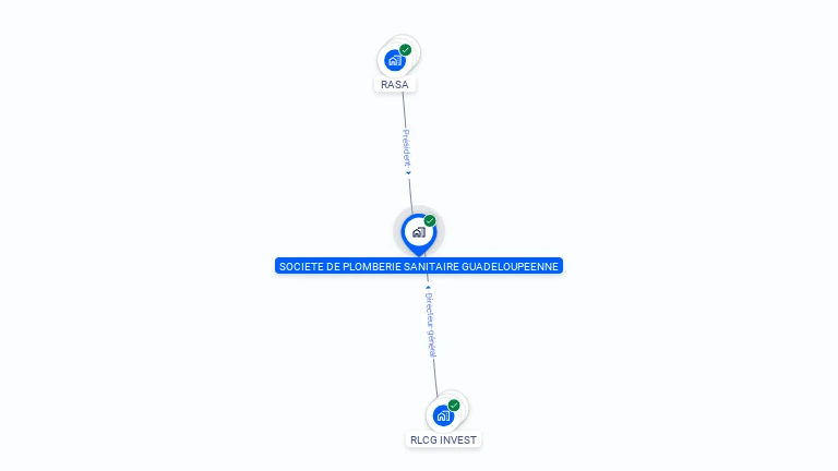 Cartographie gratuite de SOCIETE DE PLOMBERIE SANITAIRES GUADELOUPEENNE