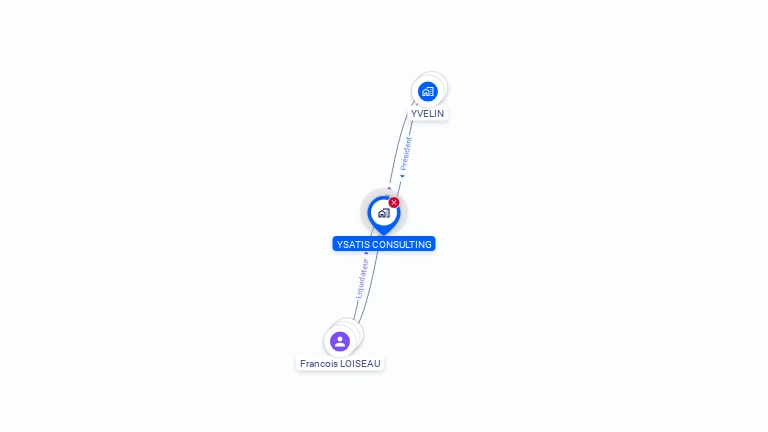 Cartographie gratuite d'YSATIS CONSULTING