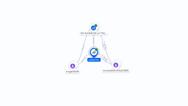 Cartographie gratuite d'ANNOTEL