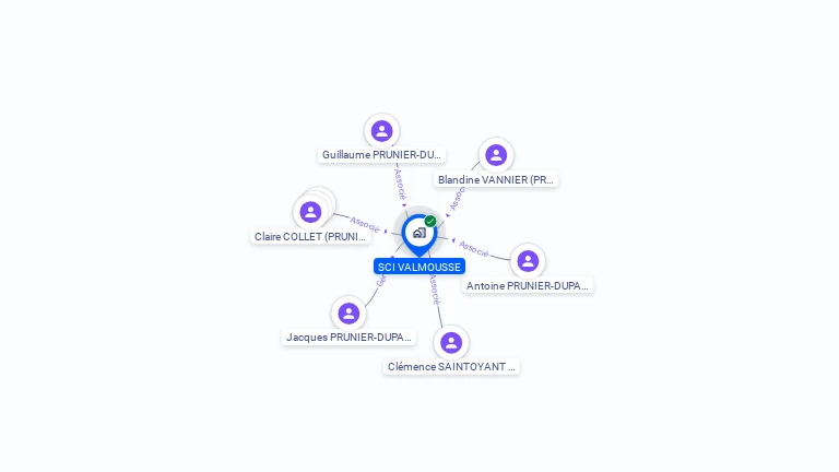 Cartographie gratuite de SCI VALMOUSSE