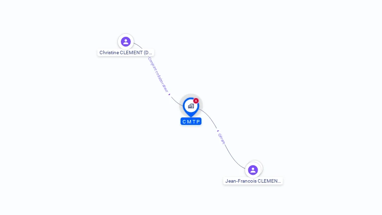 Cartographie gratuite de CMTP