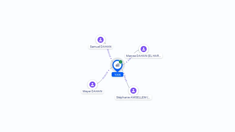 Cartographie gratuite d'YAN