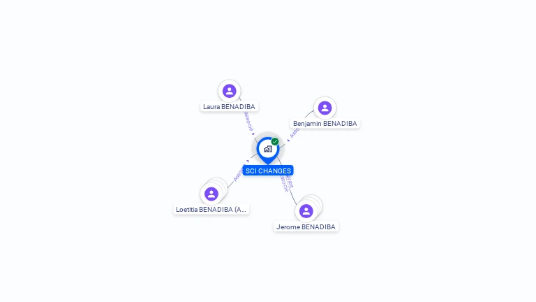 Cartographie gratuite de SCI CHANGES