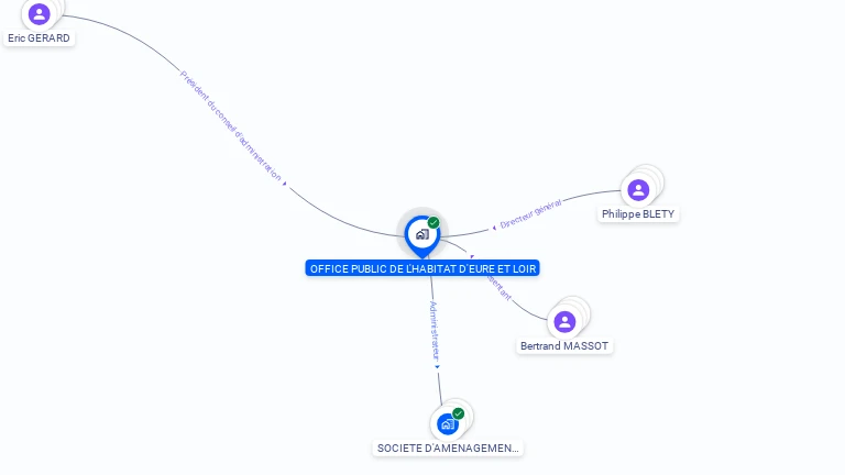 Cartographie gratuite d'OFFICE PUBLIC DE L'HABITAT D'EURE ET LOIR