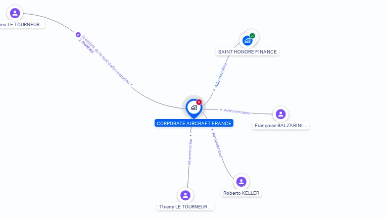 Cartographie gratuite de CORPORATE AIRCRAFT FRANCE