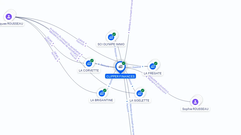 Cartographie gratuite de CLIPPER FINANCES
