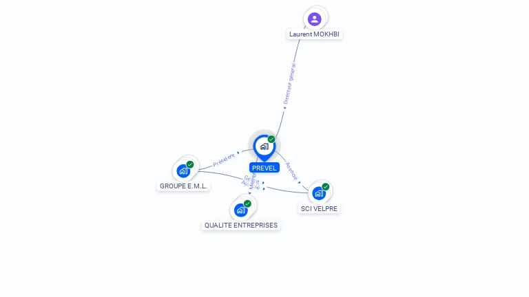 Cartographie gratuite de PREVEL
