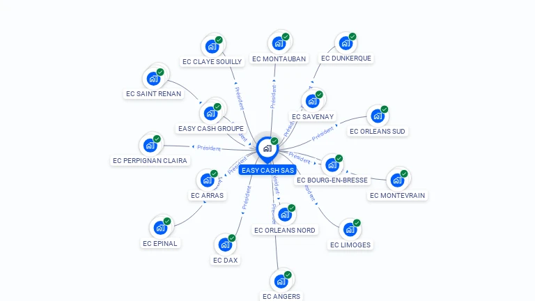 Cartographie gratuite d'EASY CASH SAS