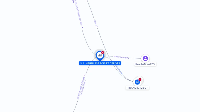 Cartographie gratuite de SA NEURRISSE BOIS ET DERIVES