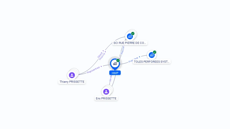 Cartographie gratuite de HMP