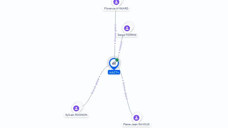 Cartographie gratuite d'AACT+