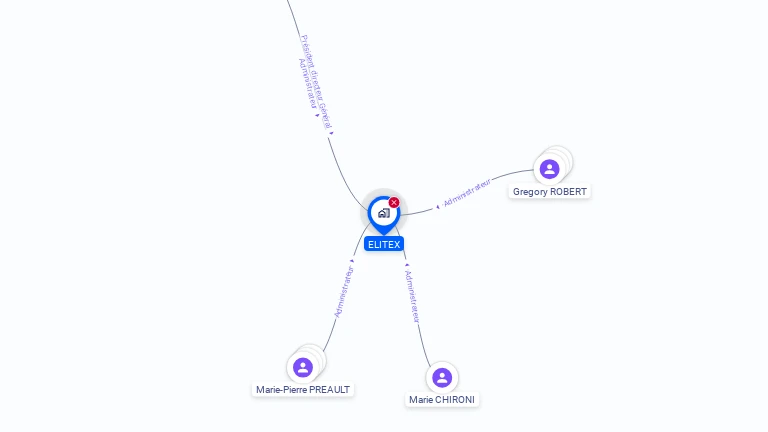 Cartographie gratuite d'ELITEX