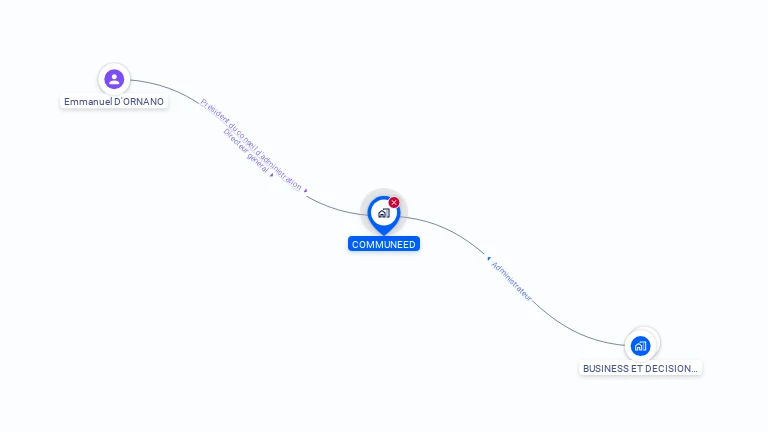 Cartographie gratuite de COMMUNEED