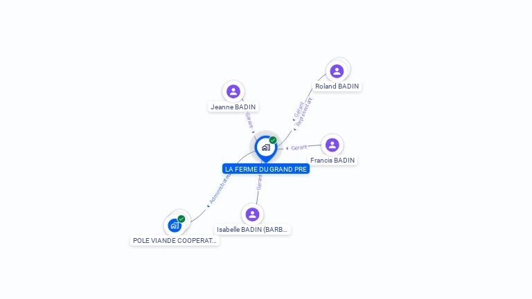 Cartographie gratuite de LA FERME DU GRAND PRE