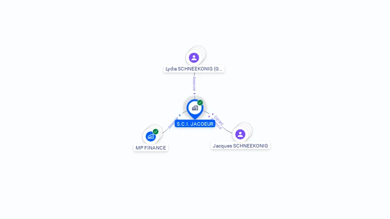 Cartographie gratuite de SCI JACOEUR