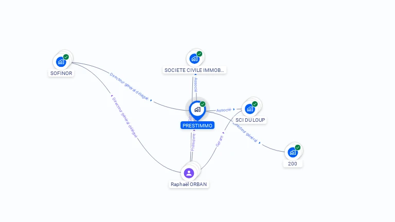Cartographie gratuite de PRESTIMMO