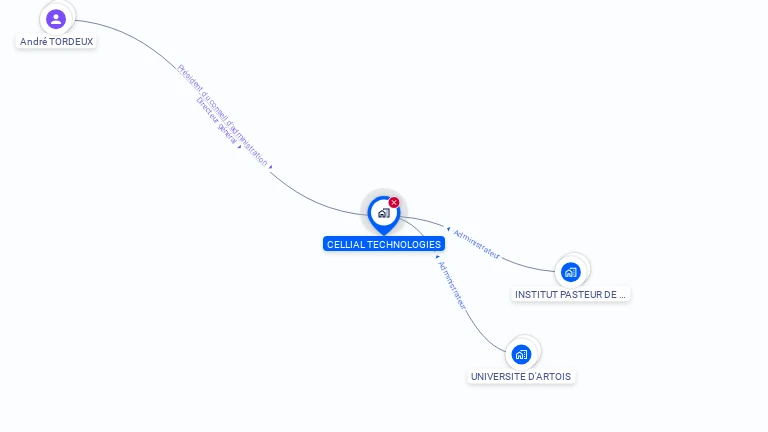 Cartographie gratuite de CELLIAL TECHNOLOGIES