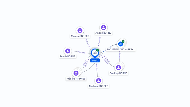 Cartographie gratuite d'IMSO