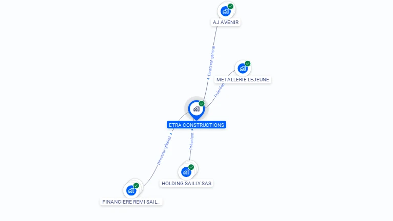 Cartographie gratuite d'ETRA CONSTRUCTIONS