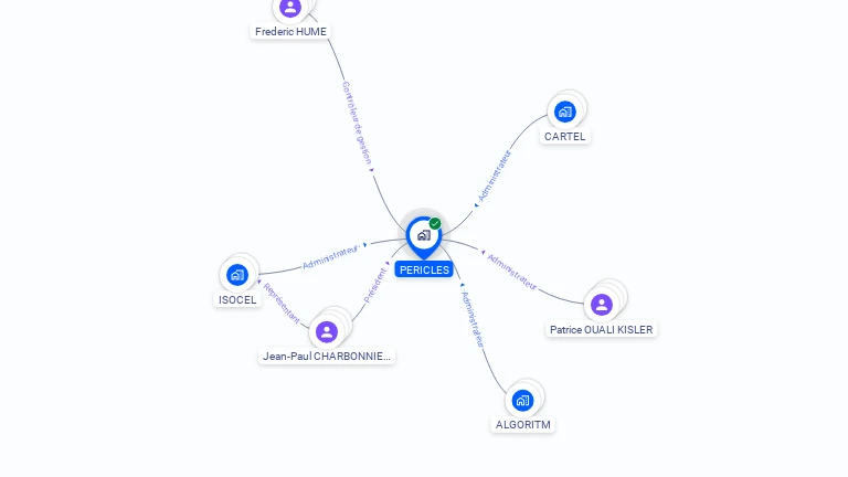 Cartographie gratuite de PERICLES