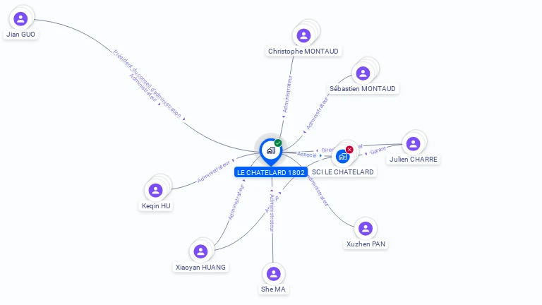 Cartographie gratuite de LE CHATELARD 1802