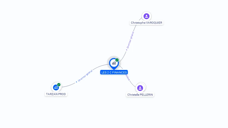 Cartographie gratuite de LES 2 C FINANCES