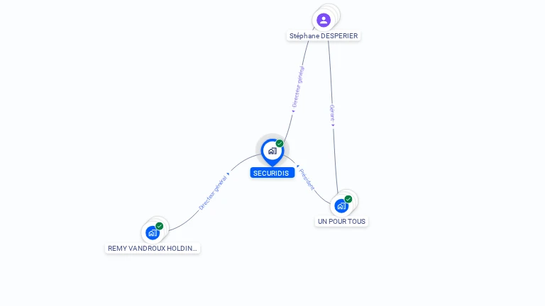 Cartographie gratuite de SECURIDIS