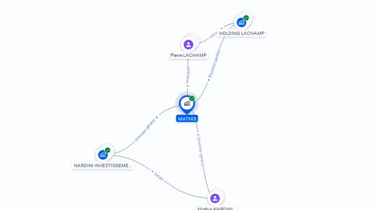 Cartographie gratuite de MATHIS